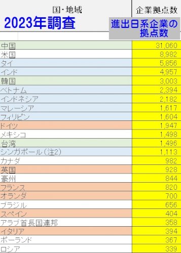 「日本企業は何故、ここまでどんくさいのか?」の回答画像3