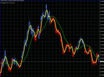 「MT4　「iCustom関数での条件記述」の回答画像1