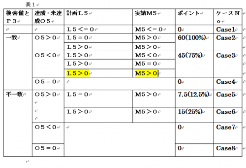 「複数条件の数式を組みたい」の回答画像34