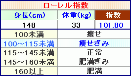 「痩せたい 今小6で身長148cm体重33」の回答画像5