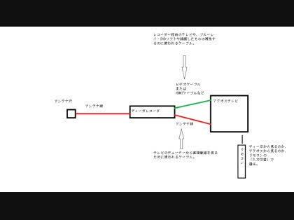 「パナソニック ブルーレイディスクレコーダ」の回答画像8