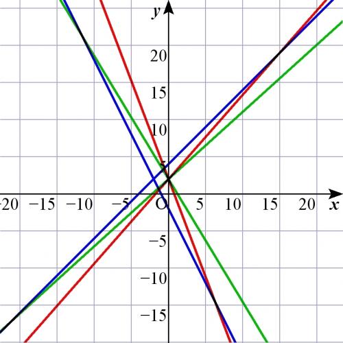 「数学の質問いいですか?」の回答画像4