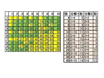 「むずかしい推理パズル(?)」の回答画像5