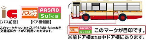 「Suicaはバスでも使えますか?」の回答画像6