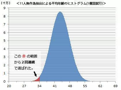 「 小沢さんを起訴すべきと判断した検察審査」の回答画像20