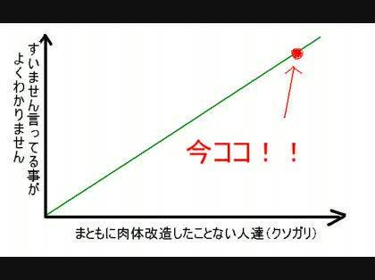 「太りやすい体質とは?」の回答画像15