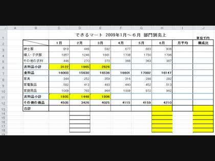 「Excel2007 オートフィル時の書式」の質問画像