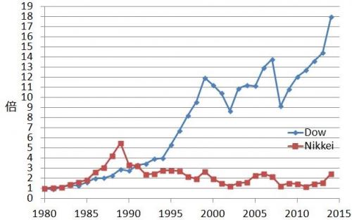 「年金資金で株投資はいいの?」の回答画像5