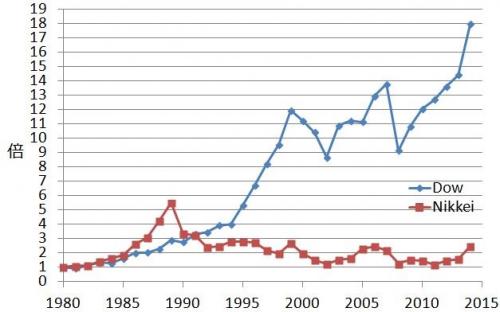 「年金資金で株投資はいいの？」の回答画像5