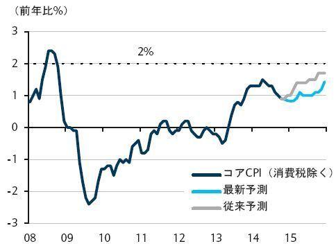 「TV朝日で池上彰が「政府の借金は=みなさ」の回答画像9