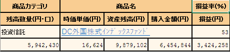 「確定拠出年金の運用について」の回答画像5