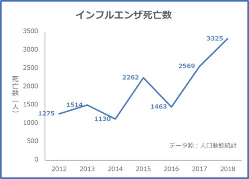 「緊急事態宣言など出す必要はありませんよ。」の回答画像6