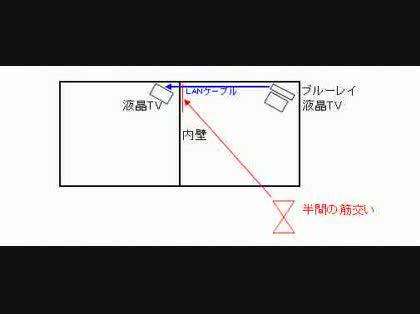 「部屋の内壁の穴のあけ方」の質問画像