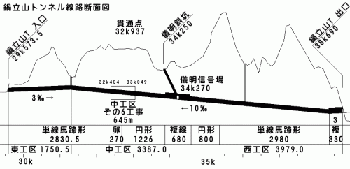「大きな山に長くてまっすぐなトンネルを掘る」の回答画像2