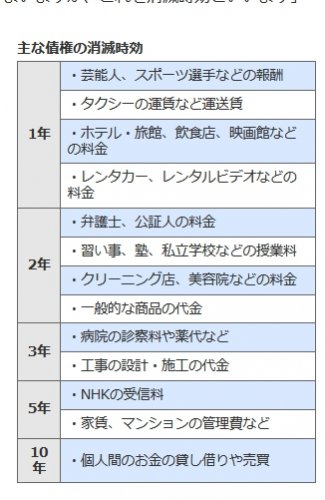 「知人にお金を150万貸して70万は返って」の回答画像9