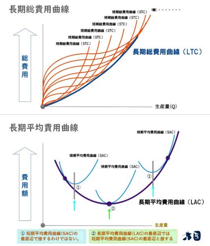 「マクロ経済学について質問です。 以前も似」の回答画像1