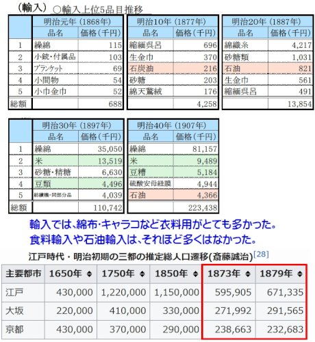 「鎖国が可能だったという理由は、この自分の」の回答画像9