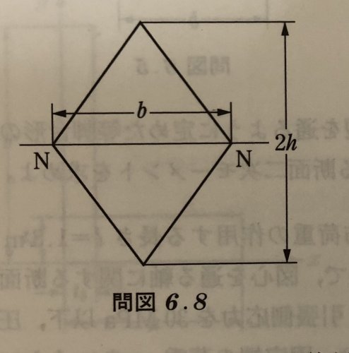 「材料力学についての問題です。せん断力Sが」の質問画像