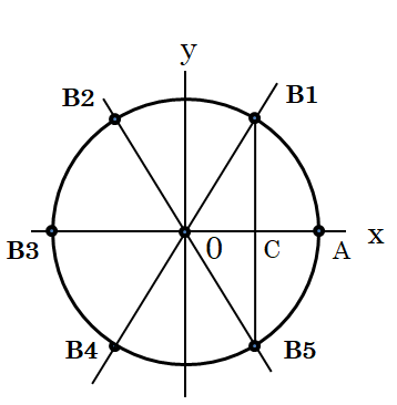 「なんで座標が(1. −√3)になるんでし」の回答画像4