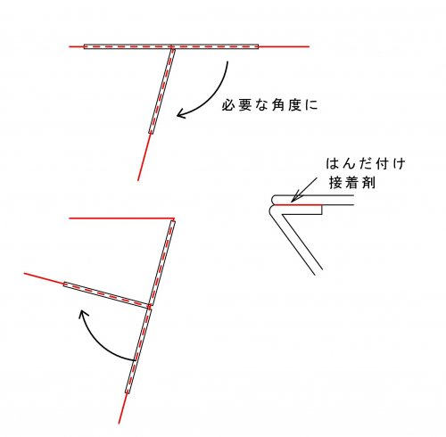 「針金で綺麗な三角形を作りたい。 どうすれ」の回答画像6