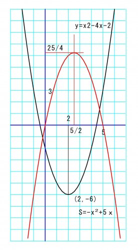「数学の問題で、分からない問題がありました」の回答画像2