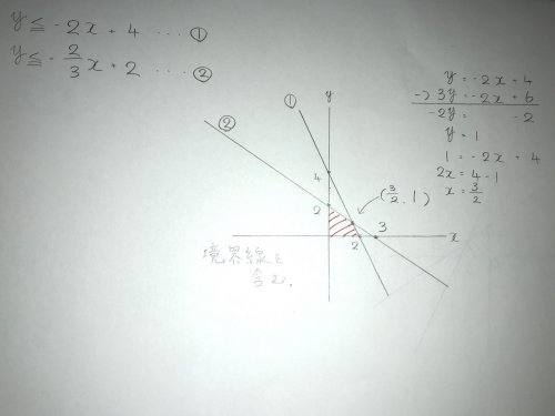 「(問題) xy平面上において,連立不等式」の質問画像