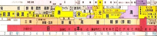 「中国、日本どちらが歴史古いかは諸説ありす」の回答画像10