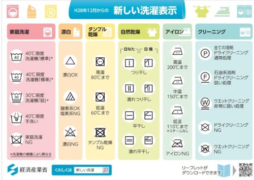 「洗濯について! ジャケットなんですが、ネ」の回答画像2