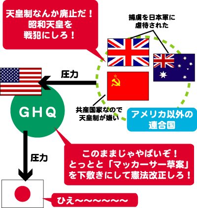 「今の日本国憲法はアメリカか作ったのか、日」の回答画像12