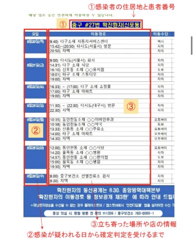 「感染者数で日本と韓国を比べたとき、韓国の」の回答画像14