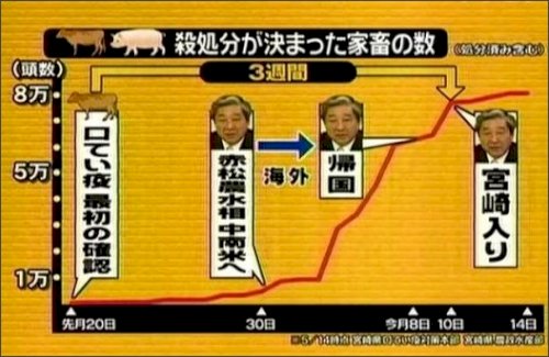 「菅を見てると鳩山や菅直人がどれだけ善良な」の回答画像8