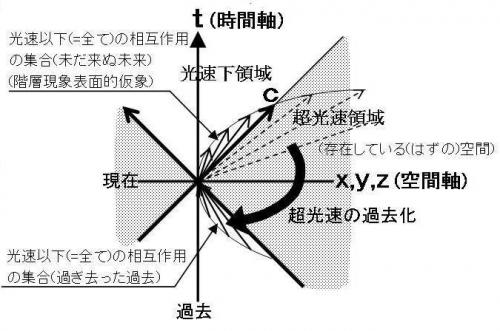 「宇宙や地球が生まれた意味ってなにですか?」の回答画像6