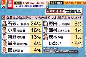 「何で世間は石破さんが総理になってほしくな」の回答画像12