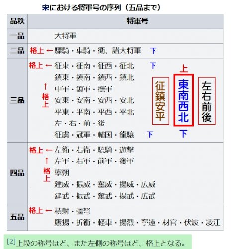 「倭の五王の1人、武は、「征東大将軍」の称」の回答画像3