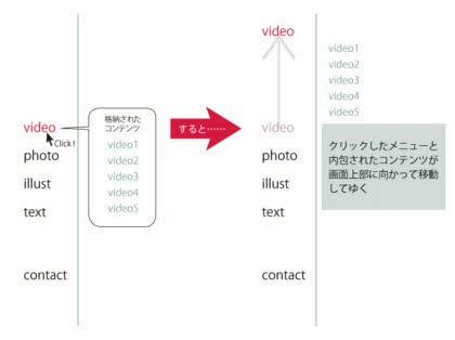 「jQuery UI accordionの」の質問画像