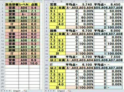 「Excelでの集計 複数条件があります」の回答画像3