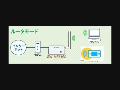 「GW-US54GXSをアクセスポイントに」の回答画像2