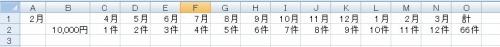 「EXCEL リスト内容によって参照範囲を」の回答画像3