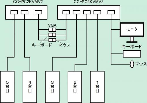 「PS/2キーボード&マウスの切替」の回答画像3