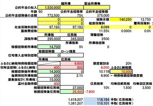 「ふるさと納税の減税について」の回答画像2