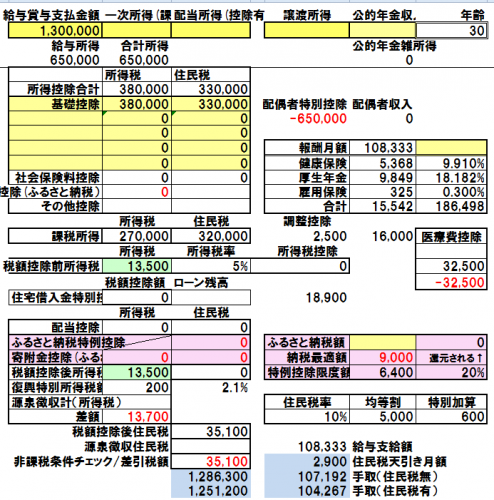 「扶養内130万以内で働いた場合、市府民税」の回答画像3