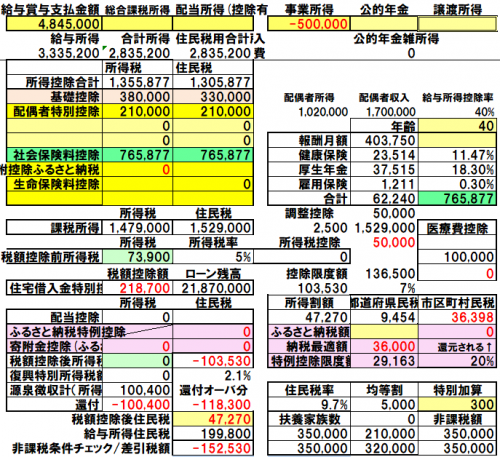 「名古屋の市民税について 自分の給与所得は」の回答画像6