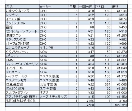 「ADHDとうつ病の可能性があると思い色々」の質問画像