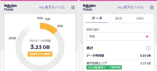 「楽天モバイルのRakuten UN-LI」の回答画像3