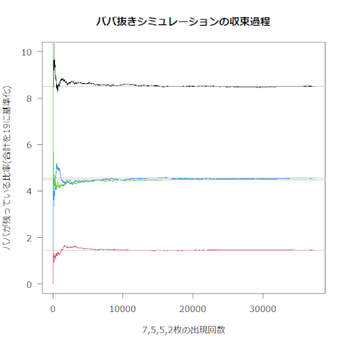 「ババ抜きの確率」の回答画像22