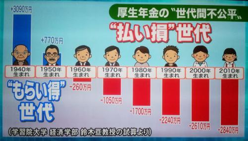 「高齢者になったら救われますか?」の回答画像2