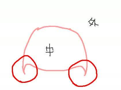 「膣の溝のようなところが痛い」の質問画像