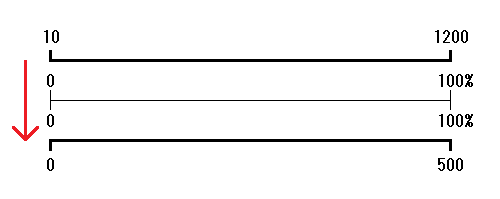 「「10~1200」を「0~500」の範囲」の回答画像3