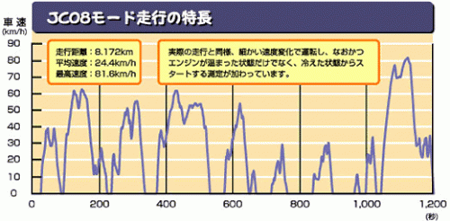 「アイドリングストップは必要なのか?」の回答画像4