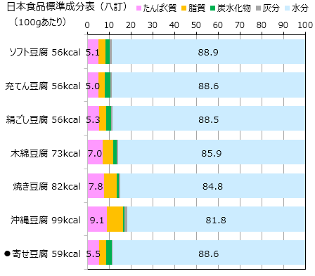 「豆腐でワンカップ?入りとかで」の回答画像1